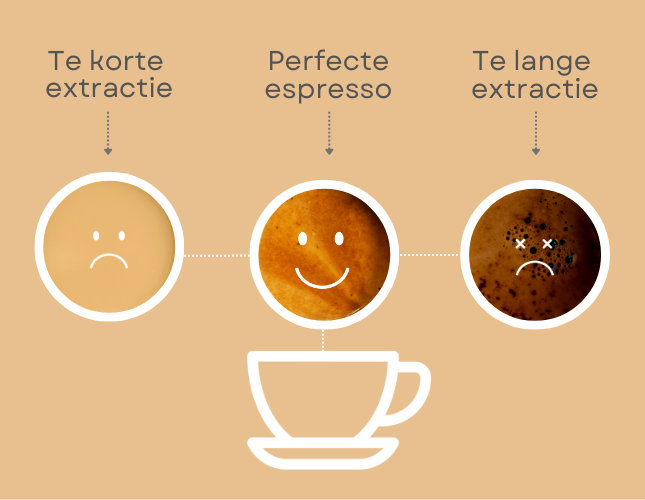 drie koffietassen naast elkaar met heel lichtbruin, lichtbruine en donkerbruine kleuren koffie om perfecte kleur van crema op espresso te tonen